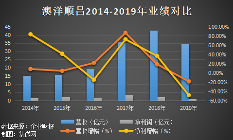 受市场环境及行业周期影响，中国中免2024年营收净利双降
