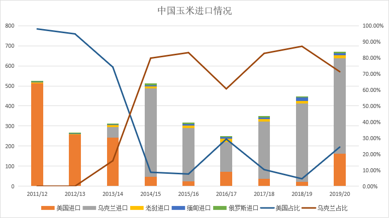 中天期货解析：玉米反弹势头不减，棕榈油重心悄然下移