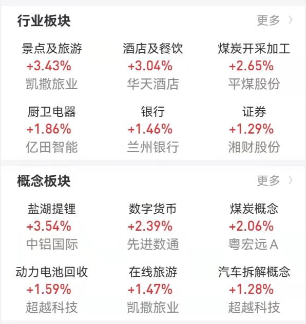 中芯国际AH股强势上扬，引领半导体板块走高！