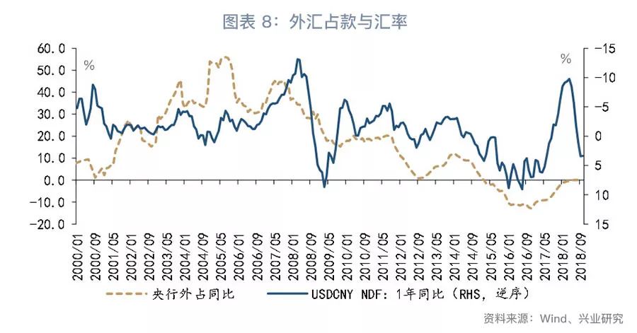 人民币流动性紧缩下，央行策略：稳汇率与宽货币如何平衡？