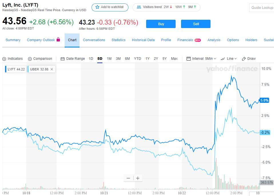 Irobot Corporation盘中惊喜，股价快速飙升5.18%！