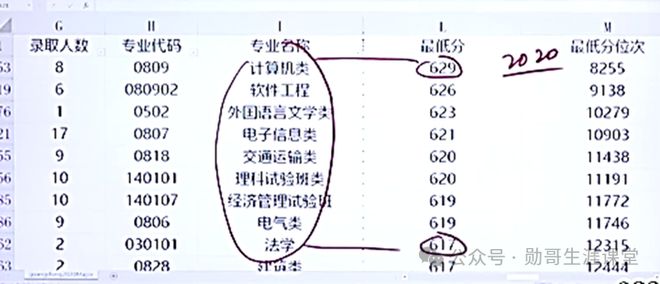 科技 第9页