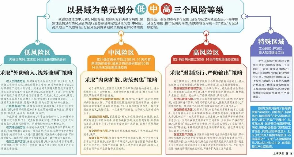 admin 第3页